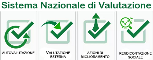 Sistema Nazionale di Valutazione